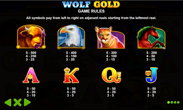 Wolf Gold Money Respin (Hold and Spin) feature — coin symbols locked on the grid with Mini, Major and Mega jackpot coins visible